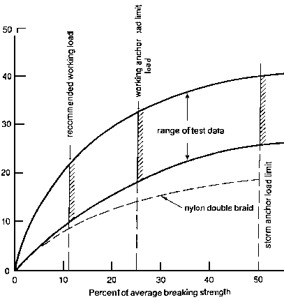 Fig 9.